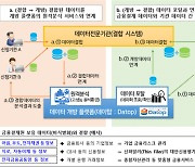 금융결제원, 신용정보법상 '데이터전문기관'으로 지정