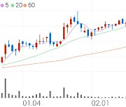 엔지스테크널러지, +4.76% 상승폭 확대