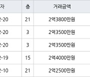인천 만수동 햇빛마을벽산아파트 59㎡ 2억3800만원에 거래