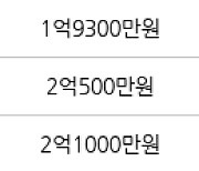 인천 연수동 연수1차시영임 49㎡ 2억500만원에 거래