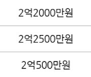 인천 동춘동 동춘풍림2차아파트 45㎡ 2억5000만원에 거래
