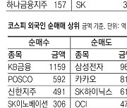 [지표로 보는 경제] 3월 9일