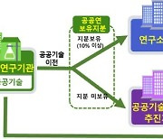 17개 연구개발특구 규제없는 공공기술 시험장 된다