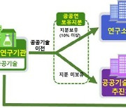 연구개발특구, '신기술 창출 기지' 된다