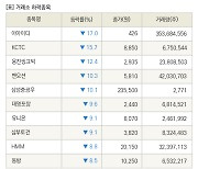 [fnRASSI]장마감, 거래소 하락 종목(이아이디 -17.0% ↓)