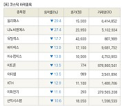 [fnRASSI]장마감, 코스닥 하락 종목(올리패스 -29.4% ↓)