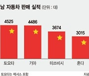 베트남서 잘나가는 현대차.. 日 제치고 1위 수성