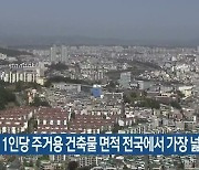 충북 1인당 주거용 건축물 면적 전국에서 가장 넓어