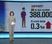 코로나19도 못 꺾은 고교 사교육열..금액 시간 모두↑