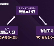 [심층인터뷰] '투기 의혹' 전방위 압수수색