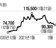 LG, 그룹 분할 발표후 재조명..'지주사 저평가' 해소될까