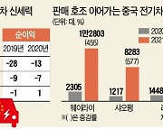 거품 논란 '中슬라 3총사' 실적 반전..성장 페달 다시 밟는다