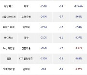 09일, 외국인 코스닥에서 원익IPS(-2.64%), 알테오젠(-3.78%) 등 순매도