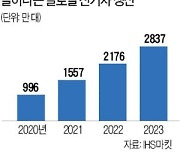 LG 전장, 유럽 이어 美서도 두각