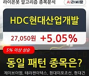 HDC현대산업개발, 전일대비 5.05% 상승.. 외국인 -12,949주 순매도 중