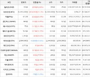 가상화폐 칠리즈 상승세.. 전일대비 +41.83%