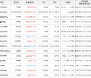 가상화폐 비트코인(+3.62%), 메타디움(+77.78%)