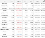 가상화폐 비트코인 2,775,000원 상승한 62,596,000원에 거래