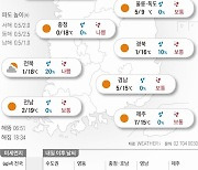 2021년 3월 10일 맑은 하늘에 미세먼지 [오늘의 날씨]