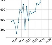 미래테크놀로지 주당 100원 현금 배당 결정