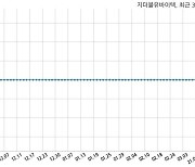 지더블유바이텍, 특별관계자 지분변동