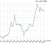 BYC 현금 배당 결정