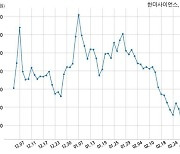 한미사이언스, 특별관계자 지분변동