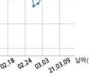 금호산업 908억원 규모 채무보증 결정