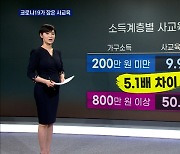 코로나19가 잡은 '사교육'..고등학생은 늘어