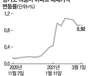 홍남기가 판 의왕 아파트 올 들어서만 8% 올랐다