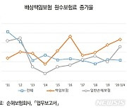 "손보업계 배상책임보험 수요 발굴해야"