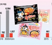 '불닭 대박' 삼양식품, 지속성장 기틀 다진다