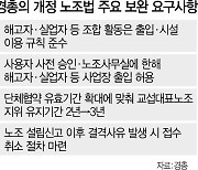 "회사가 강성 노조 놀이터 될 것..사용자 승인 후 해고자의 사업장 출입 허용해야"