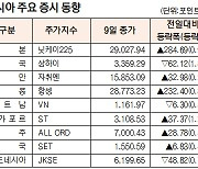 [표]아시아 주요 증시 동향(3월 9일)