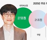 온라인 고삐 죄는 정용진, e커머스 큰 손 네이버와 연대 본격화