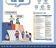 부산 동네서점 105곳 '원하는 책 대출 서비스' 전면 시행