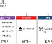 서울관광재단, '서울 MICE 얼라이언스' 신규 회원사 18개 선정