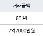 서울 중계동 중계주공5단지 58㎡ 8억원.. 역대 최고가