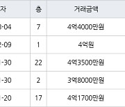 인천 연수동 연수우성2차 84㎡ 4억4000만원.. 역대 최고가