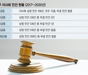 돌고 돌아 또 그 예스맨들..역량 떨어져도 6년 '철밥통' [금융권 사외이사 '그들만의 리그']