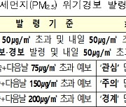 (참고)3월 11일, 수도권 고농도 미세먼지 비상저감조치 시행