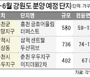 강원도 6월까지 4000가구 분양..4년 만에 최대