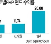 '4차산업펀드' 등 부문별 히트작 다수 보유