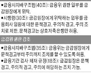 금감원의 '은행장 제재 권한' 다시 논란