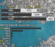 해양쓰레기, 매년 20톤 트럭 5700대분 수거