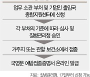 '비즈니스 백신' 도입..'車 반도체 구매' 출국 기업인도 먼저 맞는다