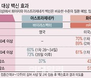 '만 65세 이상'도 AZ 맞는다..3월, 요양시설 환자 37.6만명 접종