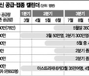 아스트라제네카 65세 이상에 접종 결정..4월 백신 보릿고개