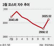 박스피에 지친 개미들, 4월 어닝시즌까지 버티기 들어갔다