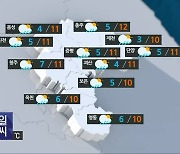 [날씨] 충북, 당분간 포근..내일 초미세먼지 '나쁨'~'보통'